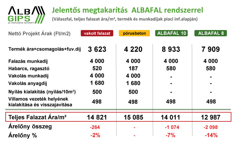 költség megtakarítás