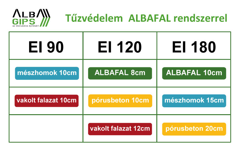 költség megtakarítás